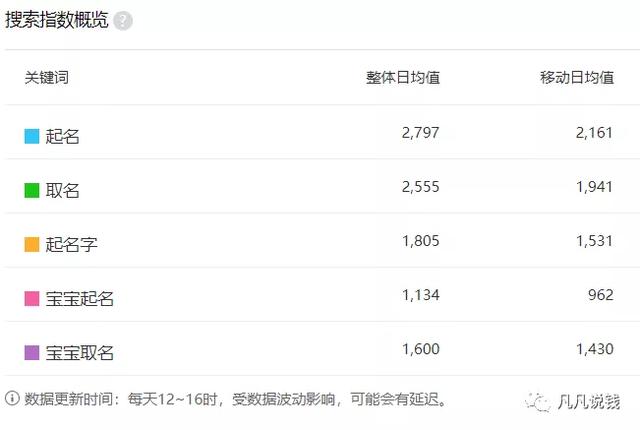 一个经久不衰的常青树网创项目，宝宝起名项目了解下！