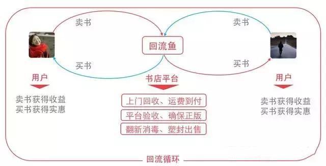 偏门项目：教你如何回收二手书赚差价，新手也可以操作