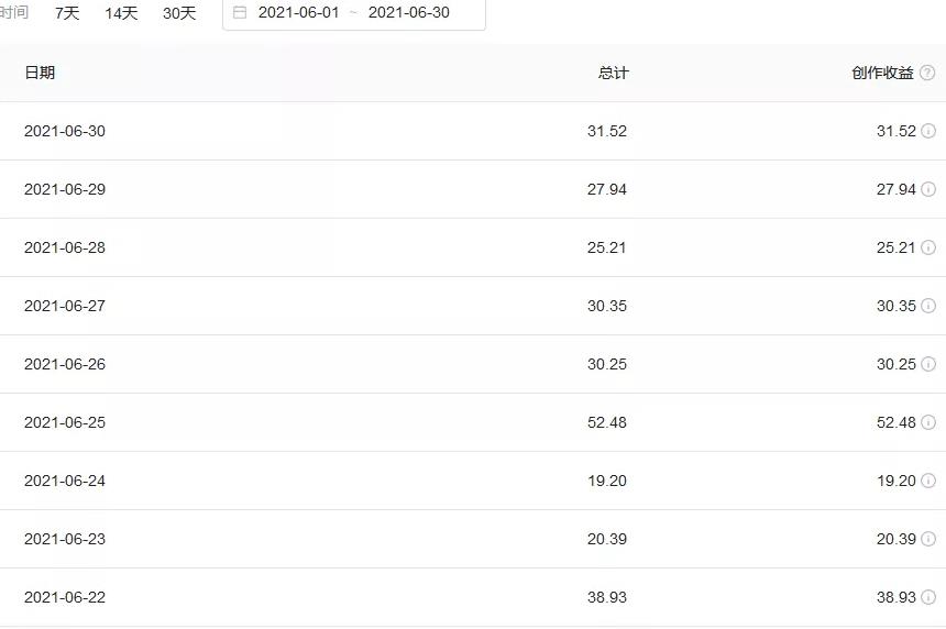 简单粗暴见效快，今日头条音乐号日赚200+