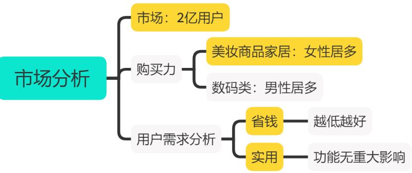千梦网创108计第65计：闲鱼免费送项目2.0（附复盘爆款技巧）