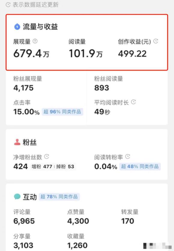 10分钟赚500元，如何借助微头条快速賺米