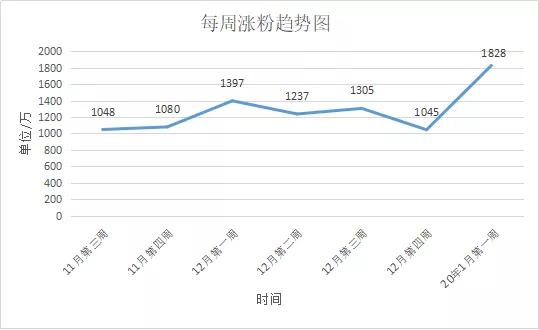 真实人设，剧情反转，植入主题，抖音短视频情感剧情号可以这样玩