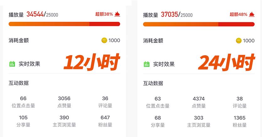 一文搞懂DOU+投放，掌握低成本买量技巧！