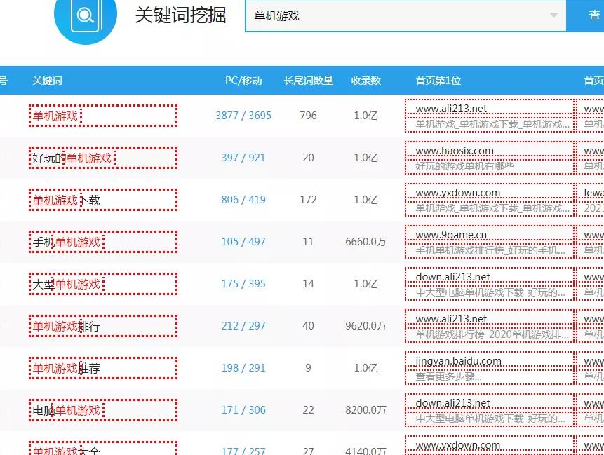 暴利賺米项目卖单机游戏一年也能赚几十万