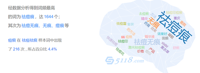分享一个美容小项目，利用人性弱点来賺米的暴利项目，一单赚20倍利润。
