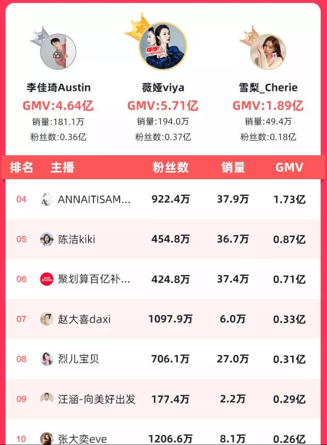 被你忽视的小红书直播也许还有更多想象空间
