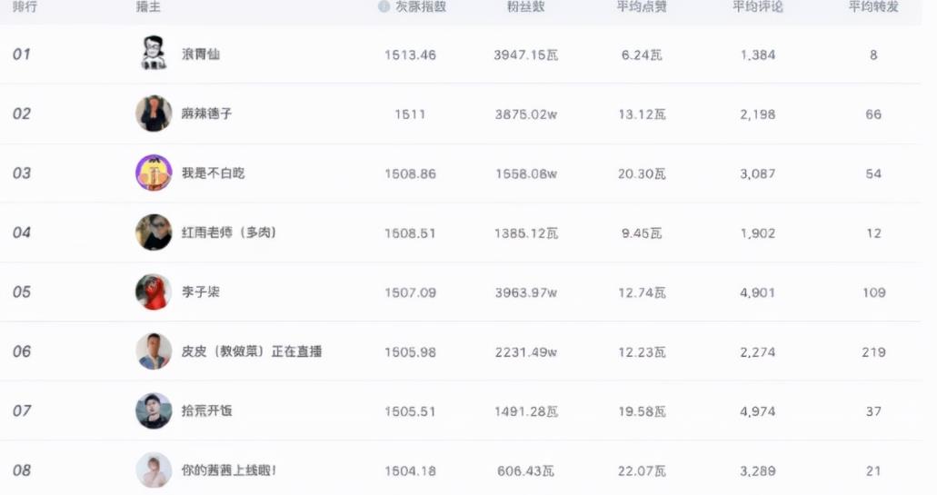同城美食探店号如何操作？轻松年入50万，项目复盘，快来了解！