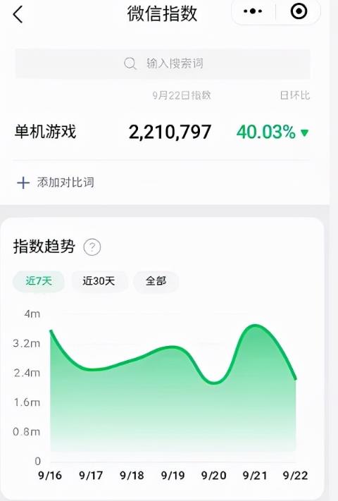 暴利賺米项目：小白操作游戏合集，如何月入过万元？