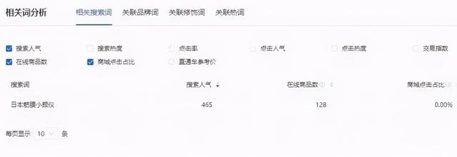 做什么一年赚30万？分享几个能年入30万以上的賺米项目！