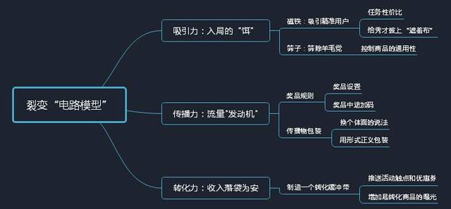 闷声賺米，一个日入过千的低门槛躺赚项目