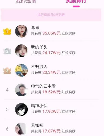 没有任何的难度和门槛的小项目，只需一部手机，有人已经闷声赚了35W，详细拆解!