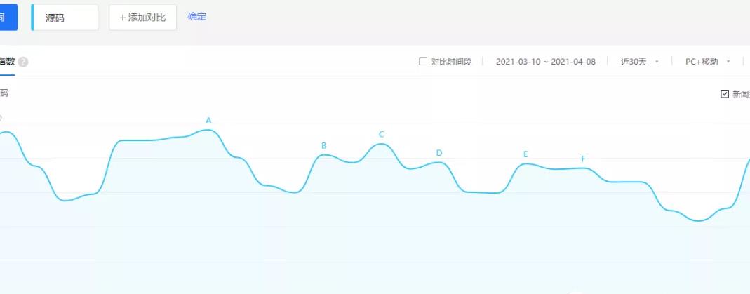 这个副业賺米项目，小白一单利润几十块