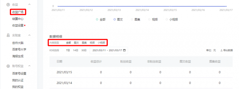 简单到会上网就能賺米的副业，9种变现模式，适合宝妈和上班族！