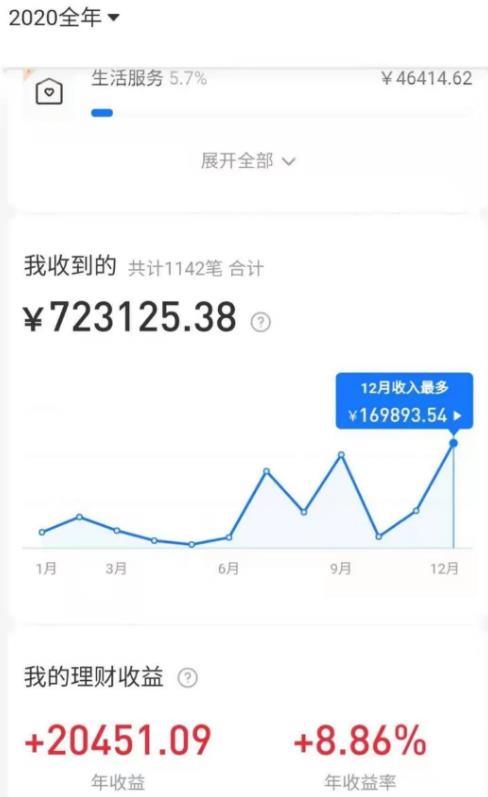 拼多多虚拟店：可多店批量操作，每个店日赚在200-1000，2021賺米新风口
