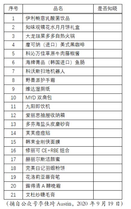 直播间的产品需要品牌感吗？