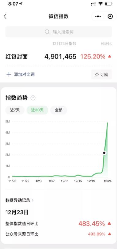 看懂红包封面引流，微信SEO就简单了