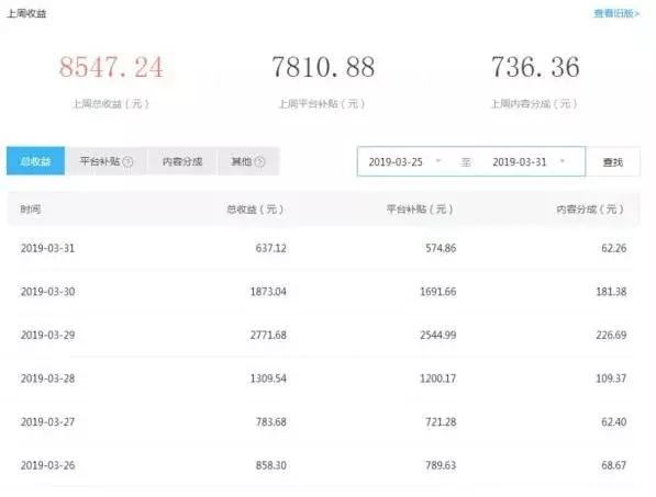 工资不够花，如何在网上兼zhi赚点外快？