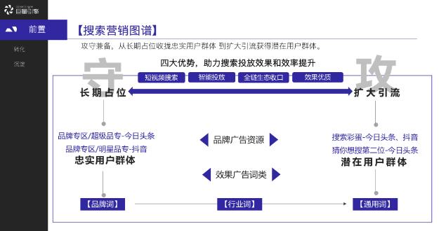 “狂薅”4亿流量，抖音SEO流量红利启示录