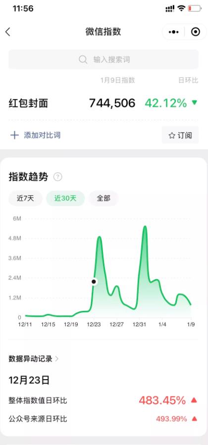 红包封面，年赚几十万的賺米项目