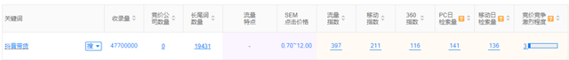 知乎好物带货賺米最全攻略，兼zhi操作月赚3万+