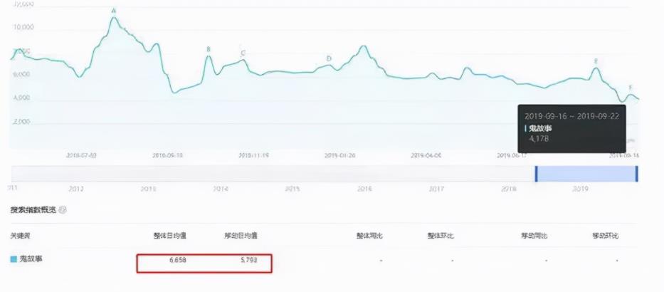 细分市场賺米项目：恐惧故事如何变现，快来了解下