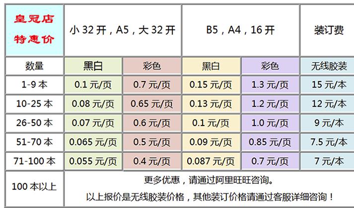 傻瓜式搬运操作整合虚拟产品转化为实体书，一次最少赚5位数！