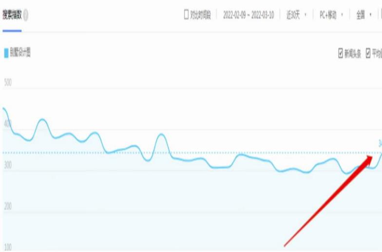 别墅图纸项目变现笔记，每天收入3000+，后期无脑搬砖完全躺赚！
