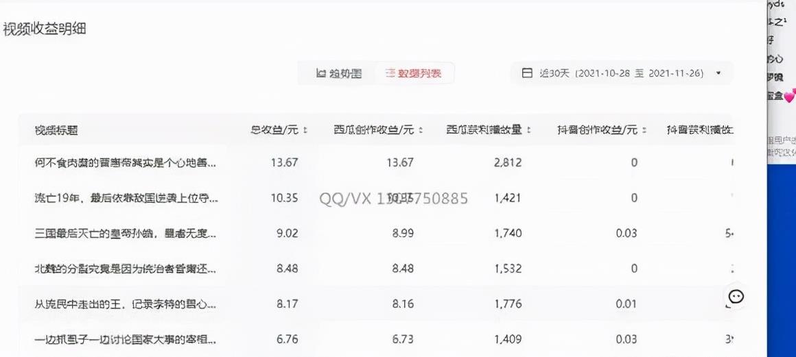 分享一个賺米项目，利用头条中视频计划读书变现，每天2小时，日入1000