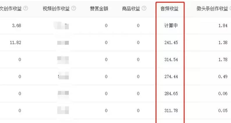 自媒体搬砖项目，头条号音频賺米攻略