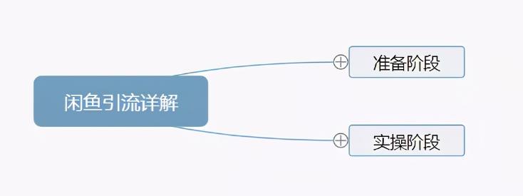 闲鱼主动私信引流方法，单人操作也可保守变现18000元/月