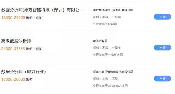 数据分析找创业项目，什么职业现在最挣钱最稳定？