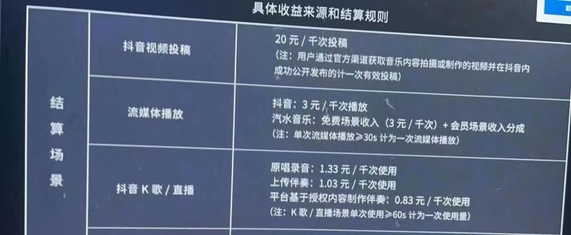 外面收费1500的汽水音乐人挂JI项目，号称单窗口一天100