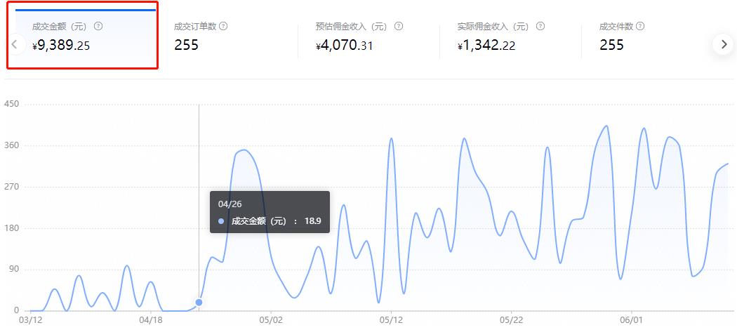 人人都可以把握的躺赚机会，月入10000躺赚项目，抖音SEO了解下！