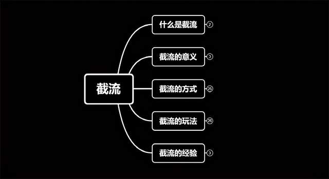 蚊子团队实战引流：长期有效的截流技术＋百度被动引流过万系统2.0