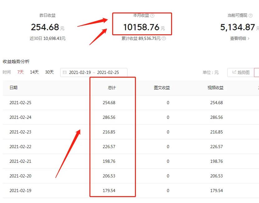 详细拆解月入过万的短视频賺米项目，视频剪辑号了解下，0投入！看到就是赚到