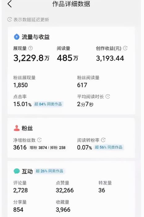 零门槛副业项目，新手兼zhi也能月赚5000