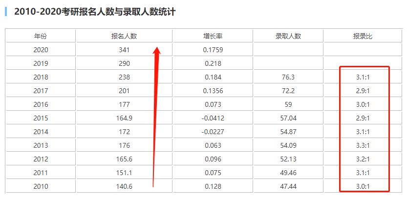 干货：闷声发大财，讲几个年入百万的领域！