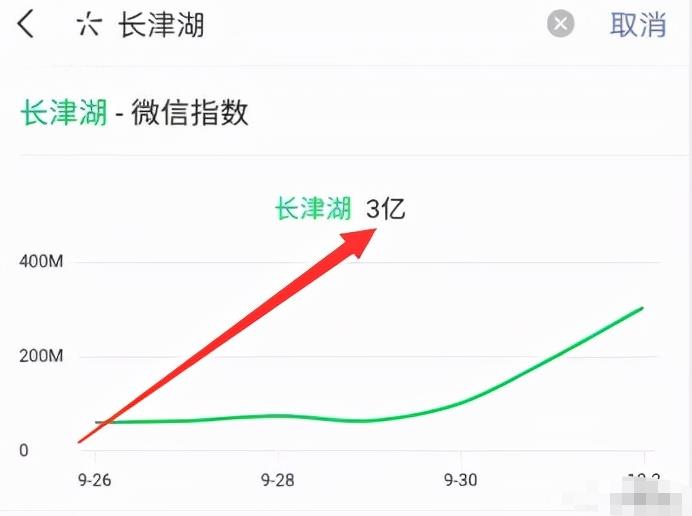 这个长期暴利躺赚项目，简直骚，日入1000都还是保守估计
