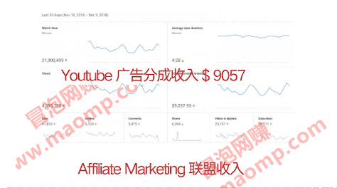 教你利用Youtube赚美元，每天操作两三小时新手日入七十美元（26节视频课）