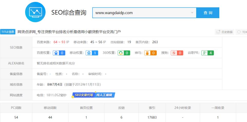 网贷点评网是优秀的网站賺米方向