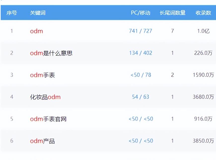 试试这个小众网站賺米项目：OEM代工信息网