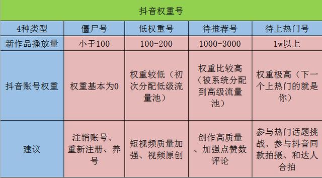 抖音视频播放量低，怎样做才能快速提升？这5个建议，值得收藏