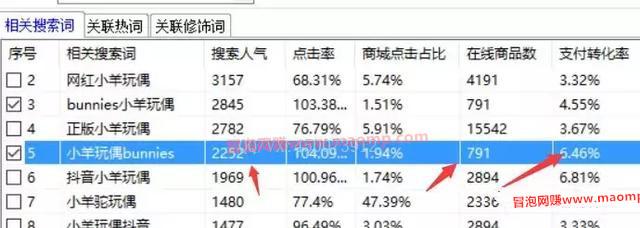分享一个抖音带火的爆款产品，轻松日出10多单
