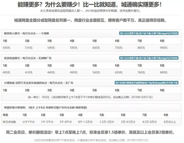 网创项目：免费分享网盘资源，也能赚外快