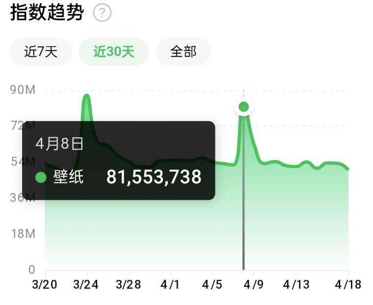 抖音壁纸号全新玩法，全程在抖音内部即可直接变现