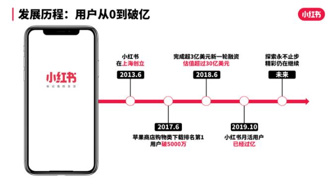 小红书带货賺米项目，一单60万！种草图文＋视频