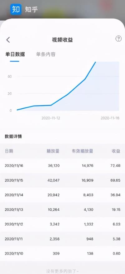 揭秘：月入2-3k零花钱的知乎项目，无脑批量操作，别人付费我免费