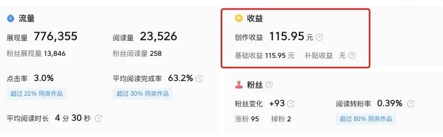 这3个今日头条常见的賺米方法，每种都能月入过万