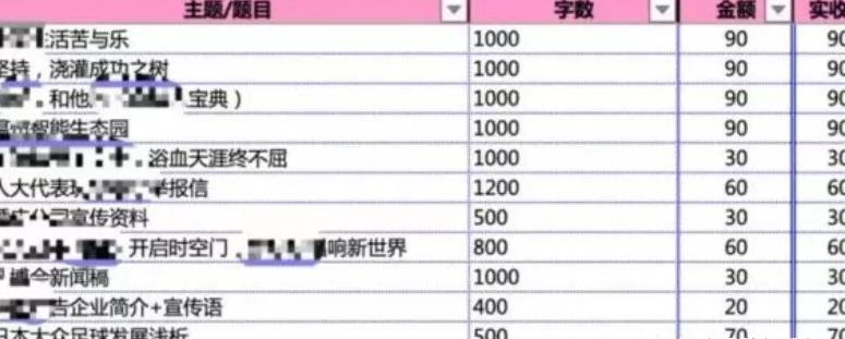零门槛副业賺米项目，码字也能月赚上万