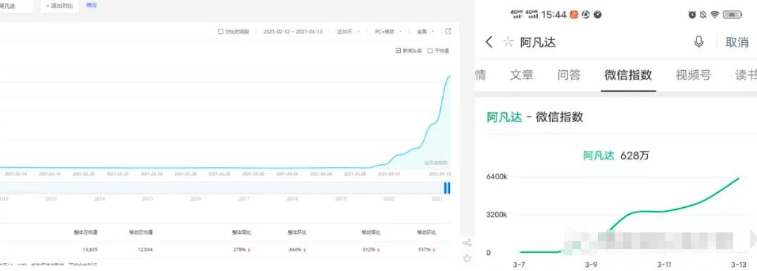 利用热门电影《阿凡达》引流精准流量快速賺米